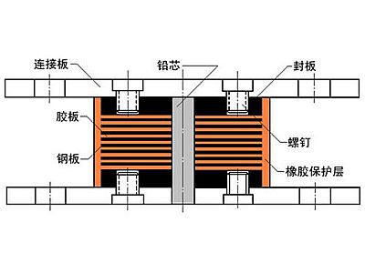 平邑县抗震支座施工-普通板式橡胶支座厂家